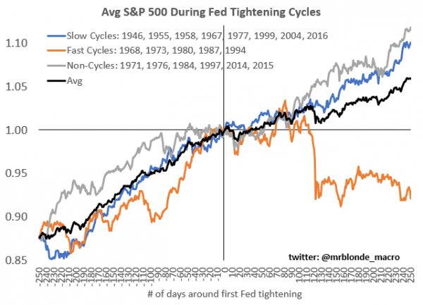 Tapering impact